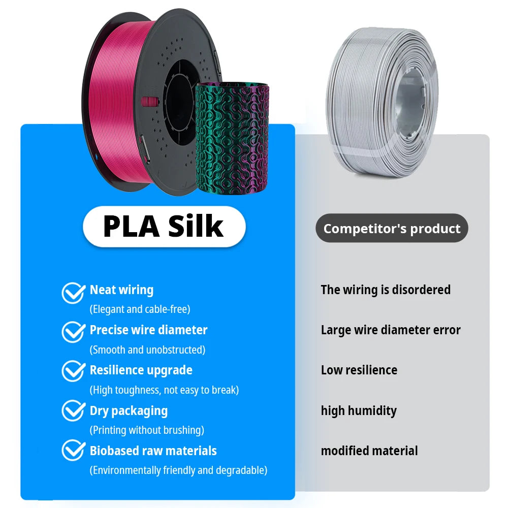 KINGROON 5KG 3KG 1KG PLA Silk 2colors Filament 1.75mm filamentos para impresora 3D High Gloss Finish Vibrant & Shiny Tangle-Free