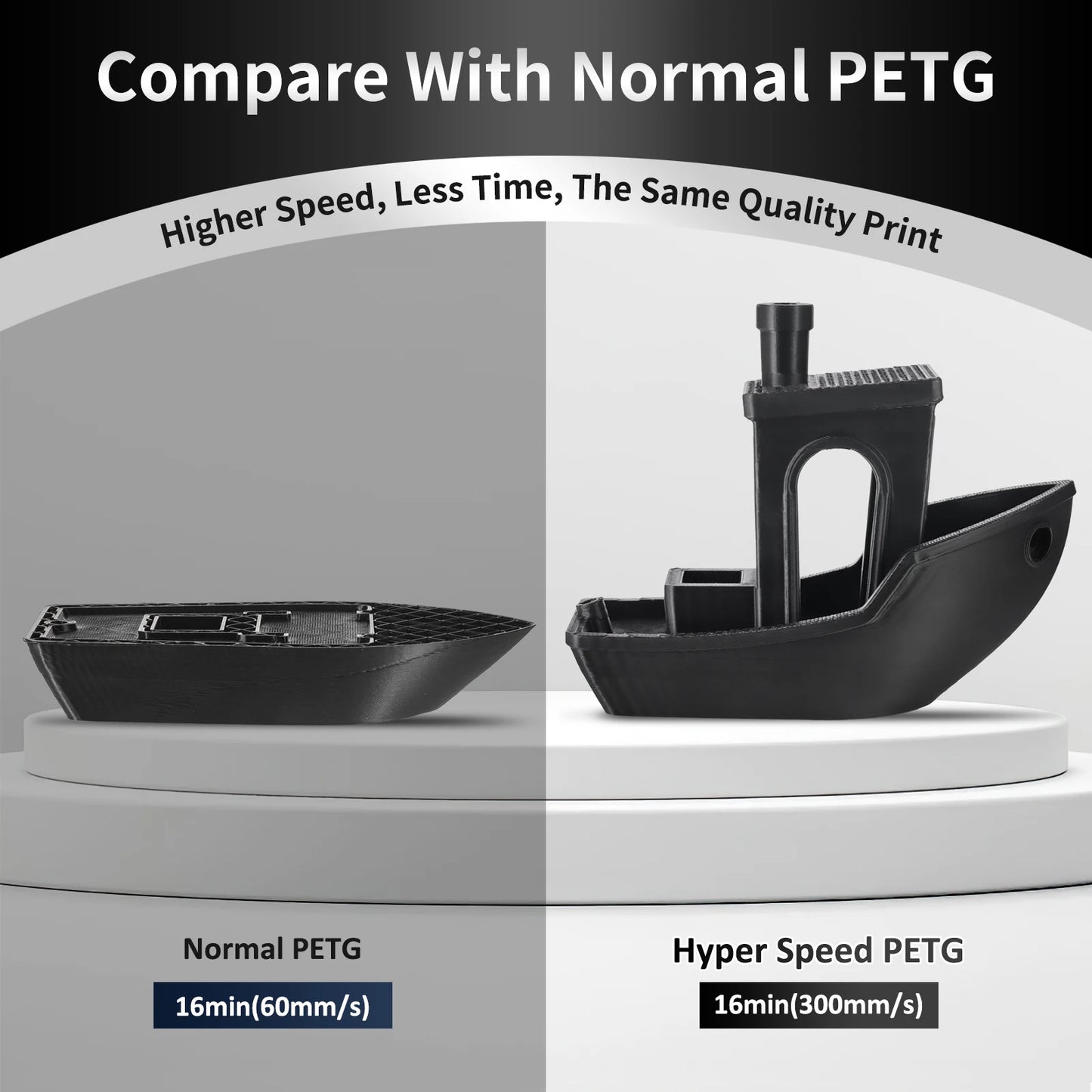 ERYONE 3KG High Speed PETG Filament 1.75mm +/- 0.03mm, 3D Printing Filament PETG Fit Most FDM Printer, 1kg (2.2LBS) / Spool